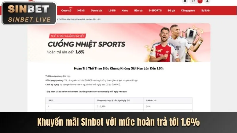 Các ưu đãi và khuyến mãi độc quyền